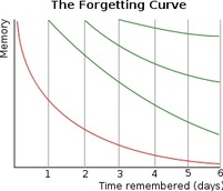 ForgettingCurve.jpg